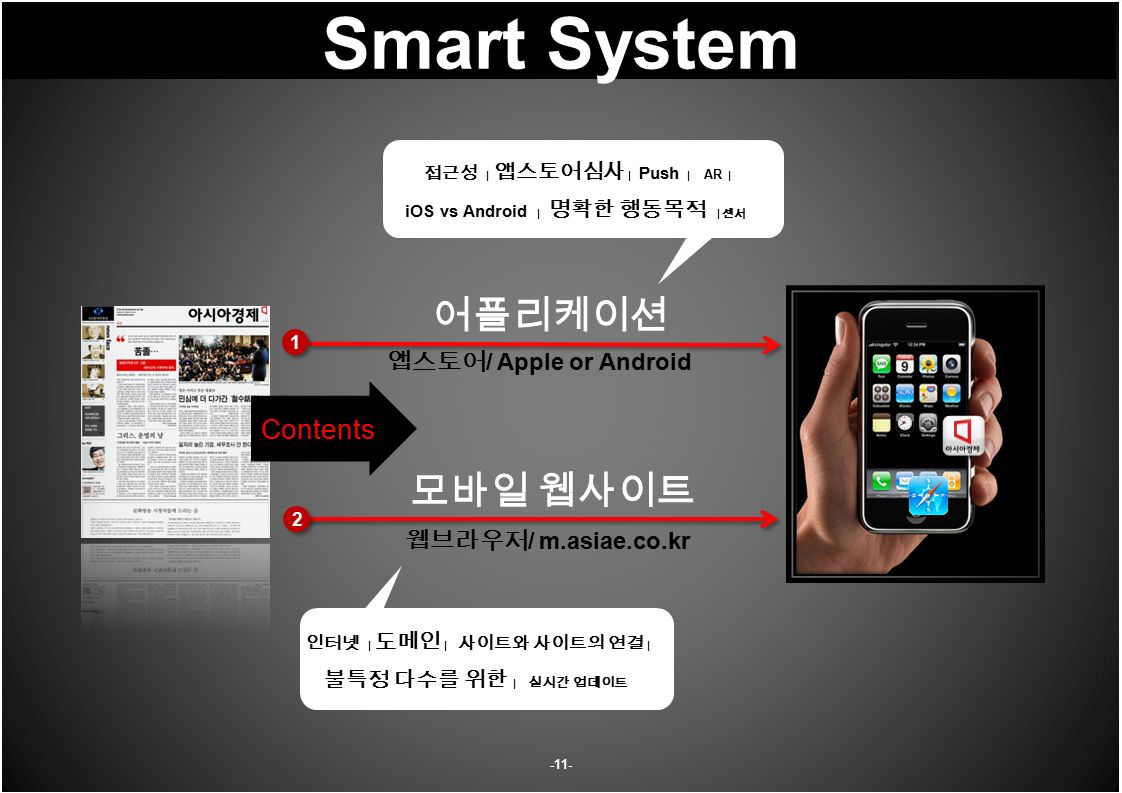 -11- Smart System 웹브라우저 / m.asiae.co.kr 모바일 웹사이트 2 2 앱스토어 / Apple or Android 어플리케이션 1 1 접근성 | 앱스토어심사 | Push | AR | iOS vs Android | 명확한 행동목적 | 센서 인터넷 | 도메인 | 사이트와 사이트의 연결 | 불특정 다수를 위한 | 실시간 업데이트 Contents