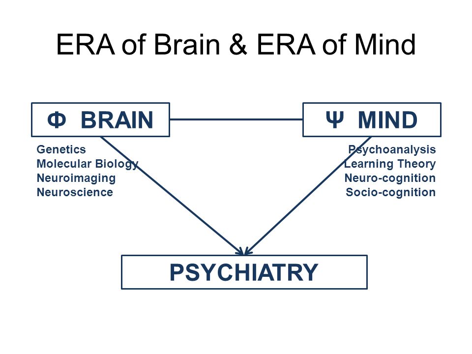 ERA of Brain & ERA of Mind PSYCHIATRY Ф BRAINΨ MIND Genetics Molecular Biology Neuroimaging Neuroscience Psychoanalysis Learning Theory Neuro-cognition Socio-cognition