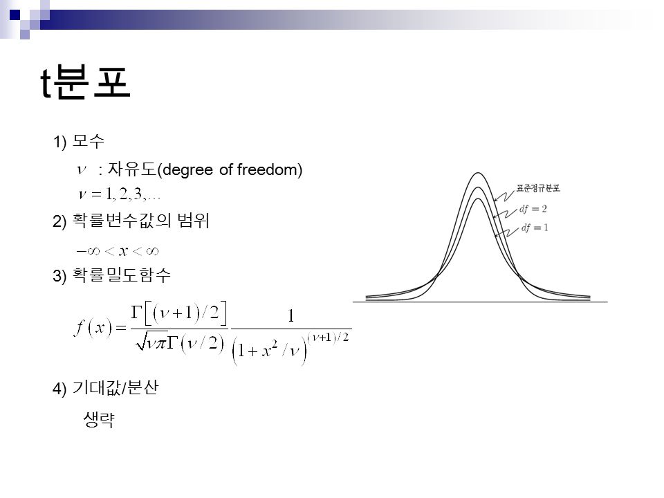 t 분포 1) 모수 : 자유도 (degree of freedom) 2) 확률변수값의 범위 3) 확률밀도함수 4) 기대값 / 분산 생략