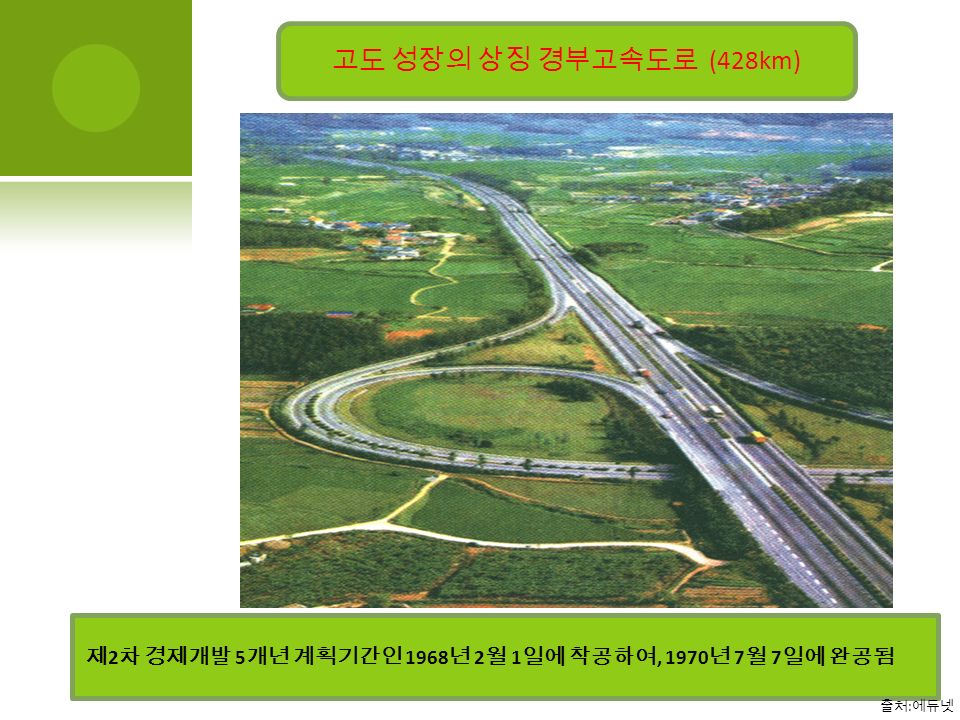 고도 성장의 상징 경부고속도로 (428km) 제 2 차 경제개발 5 개년 계획기간인 1968 년 2 월 1 일에 착공하여, 1970 년 7 월 7 일에 완공됨 출처 : 에듀넷