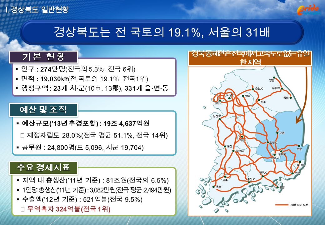 기 본 현 황 주요 경제지표 예산 및 조직 경상북도는 전 국토의 19.1%, 서울의 31 배 경북 동해안은 전국에서 고속도로 없는 유일 한 지역