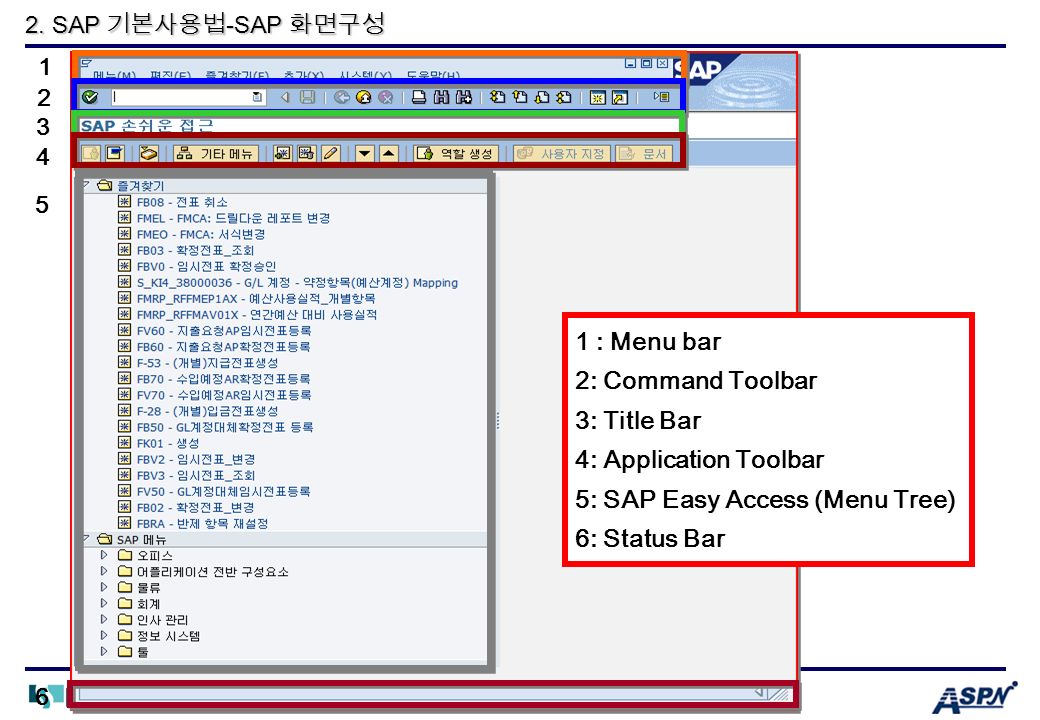 : Menu bar 2: Command Toolbar 3: Title Bar 4: Application Toolbar 5: SAP Easy Access (Menu Tree) 6: Status Bar 6 2.