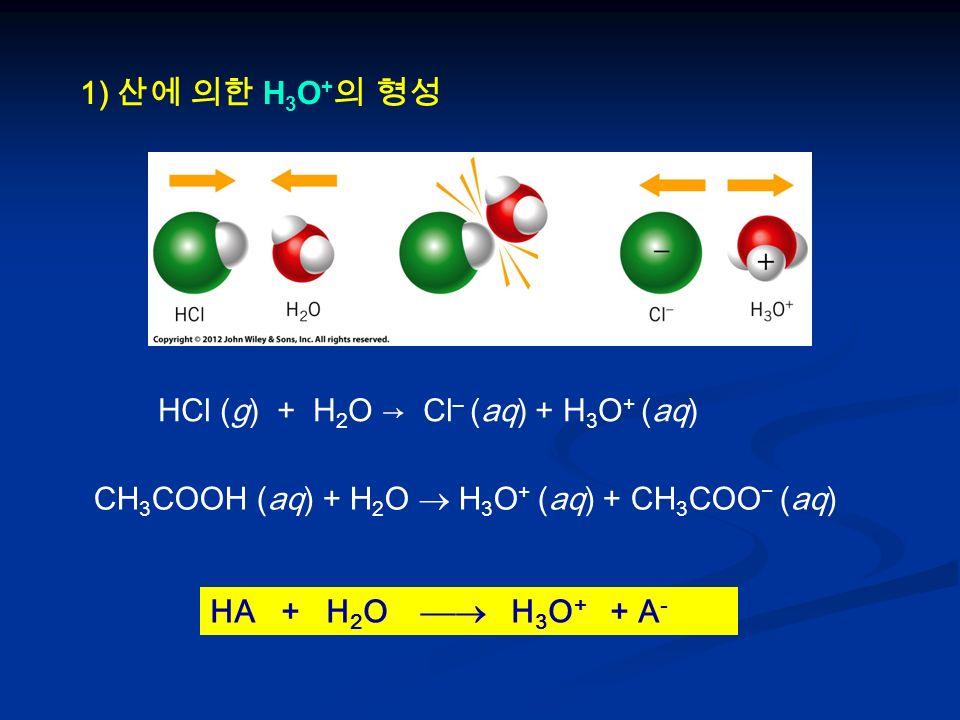 1) 산에 의한 H 3 O + 의 형성 HCl (g) + H 2 O → Cl – (aq) + H 3 O + (aq) CH 3 COOH (aq) + H 2 O  H 3 O + (aq) + CH 3 COO − (aq) HA + H 2 O  H 3 O + + A -