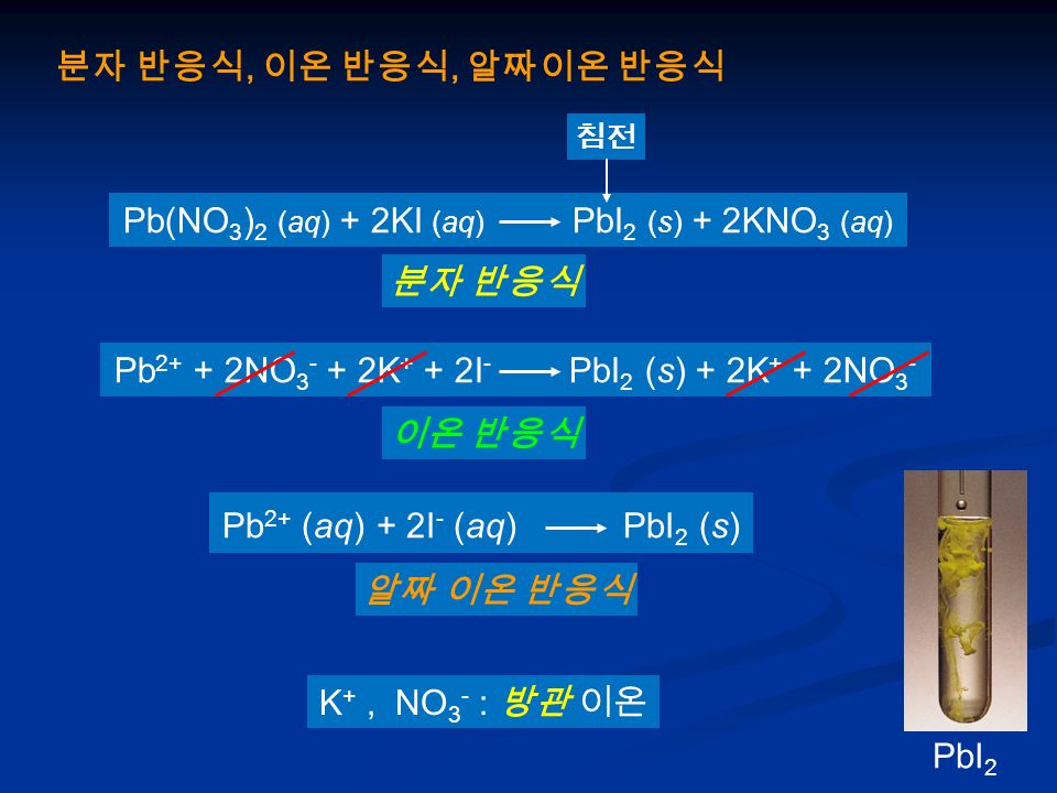 분자 반응식, 이온 반응식, 알짜이온 반응식 분자 반응식 이온 반응식 알짜 이온 반응식 K +, NO 3 - : 방관 이온 Pb(NO 3 ) 2 (aq) + 2KI (aq) PbI 2 (s) + 2KNO 3 (aq) 침전 Pb 2+ (aq) + 2I - (aq) PbI 2 (s) Pb NO K + + 2I - PbI 2 (s) + 2K + + 2NO 3 - PbI 2