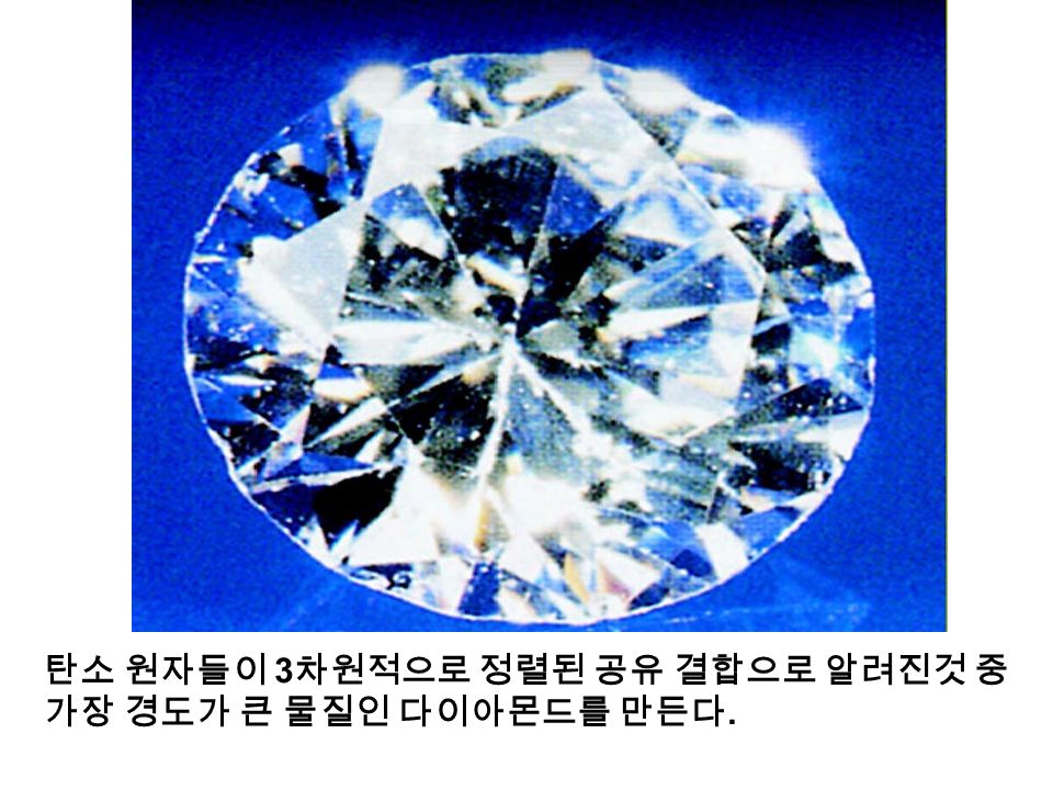 탄소 원자들이 3 차원적으로 정렬된 공유 결합으로 알려진것 중 가장 경도가 큰 물질인 다이아몬드를 만든다.