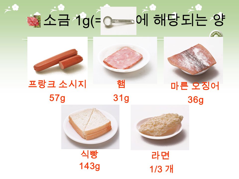 소금 1g(= ) 에 해당되는 양 프랑크 소시지 57g 햄 31g 마른 오징어 36g 라면 1/3 개 식빵 143g