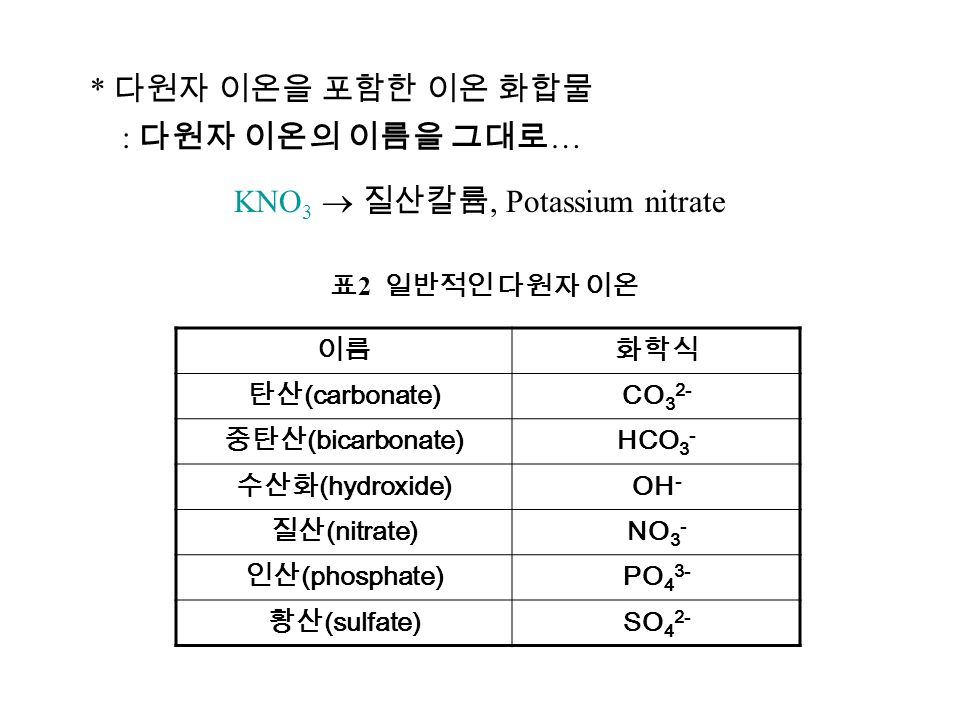 * 다원자 이온을 포함한 이온 화합물 : 다원자 이온의 이름을 그대로 … KNO 3  질산칼륨, Potassium nitrate 이름화학식 탄산 (carbonate) CO 3 2- 중탄산 (bicarbonate) HCO 3 - 수산화 (hydroxide) OH - 질산 (nitrate) NO 3 - 인산 (phosphate) PO 4 3- 황산 (sulfate) SO 4 2- 표 2 일반적인 다원자 이온