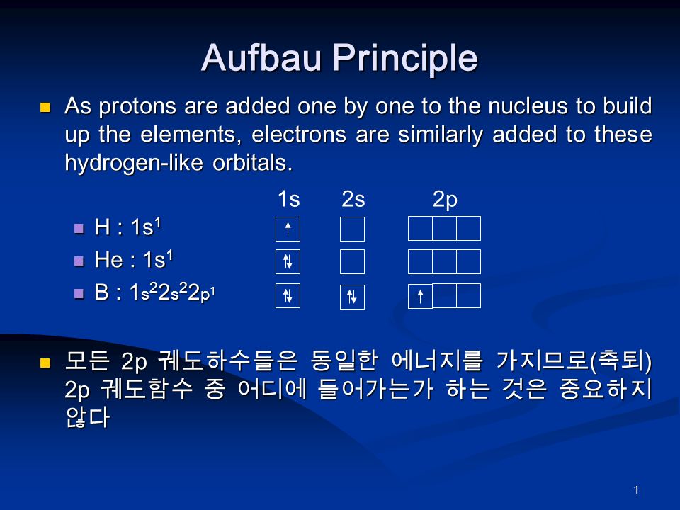 1 As protons are added one by one to the nucleus to build up the elements, electrons are similarly added to these hydrogen-like orbitals.