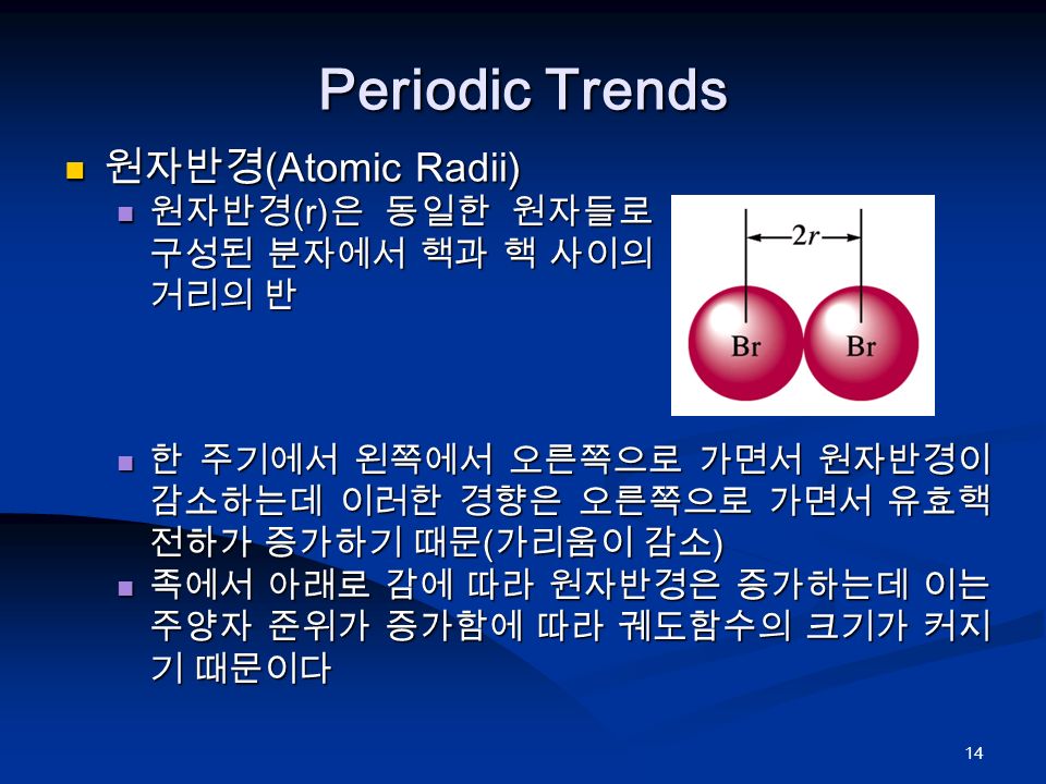 14 Periodic Trends 원자반경 (Atomic Radii) 원자반경 (Atomic Radii) 원자반경 (r) 은 동일한 원자들로 구성된 분자에서 핵과 핵 사이의 거리의 반 원자반경 (r) 은 동일한 원자들로 구성된 분자에서 핵과 핵 사이의 거리의 반 한 주기에서 왼쪽에서 오른쪽으로 가면서 원자반경이 감소하는데 이러한 경향은 오른쪽으로 가면서 유효핵 전하가 증가하기 때문 ( 가리움이 감소 ) 한 주기에서 왼쪽에서 오른쪽으로 가면서 원자반경이 감소하는데 이러한 경향은 오른쪽으로 가면서 유효핵 전하가 증가하기 때문 ( 가리움이 감소 ) 족에서 아래로 감에 따라 원자반경은 증가하는데 이는 주양자 준위가 증가함에 따라 궤도함수의 크기가 커지 기 때문이다 족에서 아래로 감에 따라 원자반경은 증가하는데 이는 주양자 준위가 증가함에 따라 궤도함수의 크기가 커지 기 때문이다