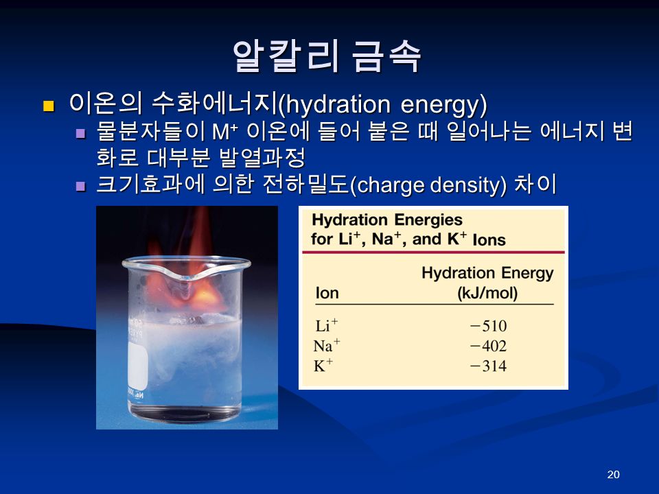 20 알칼리 금속 이온의 수화에너지 (hydration energy) 이온의 수화에너지 (hydration energy) 물분자들이 M + 이온에 들어 붙은 때 일어나는 에너지 변 화로 대부분 발열과정 물분자들이 M + 이온에 들어 붙은 때 일어나는 에너지 변 화로 대부분 발열과정 크기효과에 의한 전하밀도 (charge density) 차이 크기효과에 의한 전하밀도 (charge density) 차이