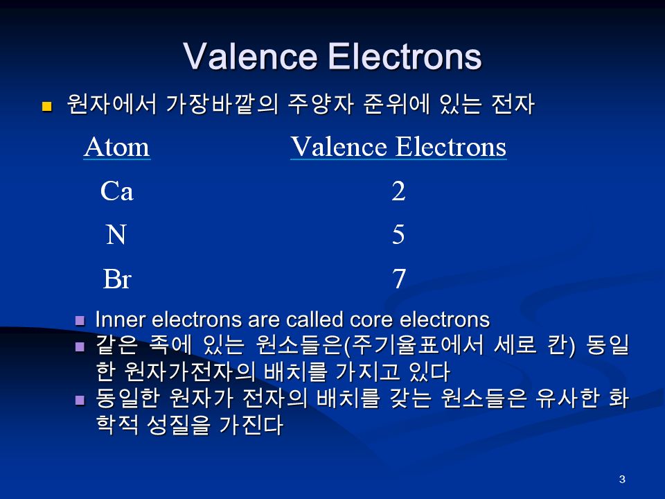3 원자에서 가장바깥의 주양자 준위에 있는 전자 원자에서 가장바깥의 주양자 준위에 있는 전자 Inner electrons are called core electrons Inner electrons are called core electrons 같은 족에 있는 원소들은 ( 주기율표에서 세로 칸 ) 동일 한 원자가전자의 배치를 가지고 있다 같은 족에 있는 원소들은 ( 주기율표에서 세로 칸 ) 동일 한 원자가전자의 배치를 가지고 있다 동일한 원자가 전자의 배치를 갖는 원소들은 유사한 화 학적 성질을 가진다 동일한 원자가 전자의 배치를 갖는 원소들은 유사한 화 학적 성질을 가진다 Valence Electrons