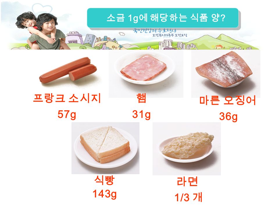 프랑크 소시지 57g 햄 31g 마른 오징어 36g 라면 1/3 개 식빵 143g 소금 1g 에 해당하는 식품 양