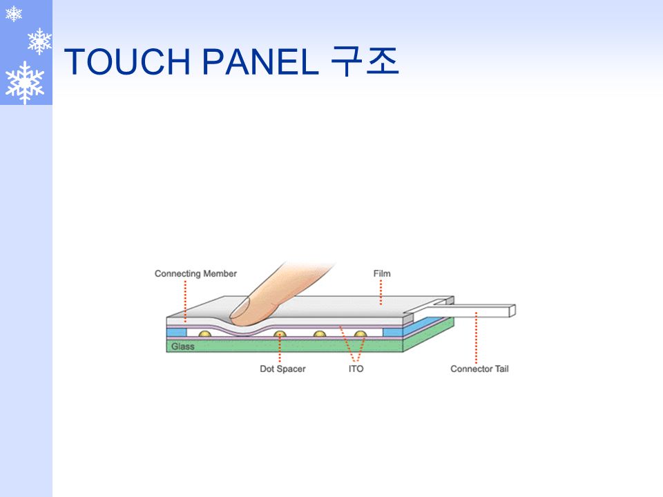TOUCH PANEL 구조