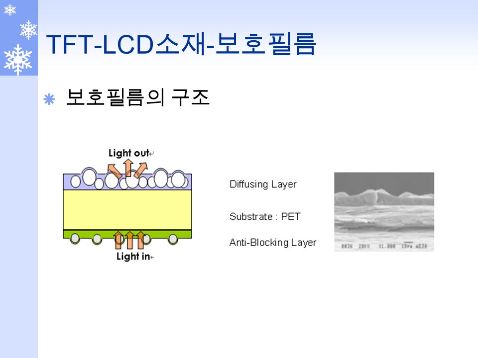 TFT-LCD 소재 - 보호필름  보호필름의 구조