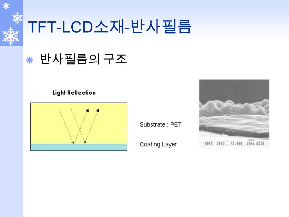 TFT-LCD 소재 - 반사필름  반사필름의 구조