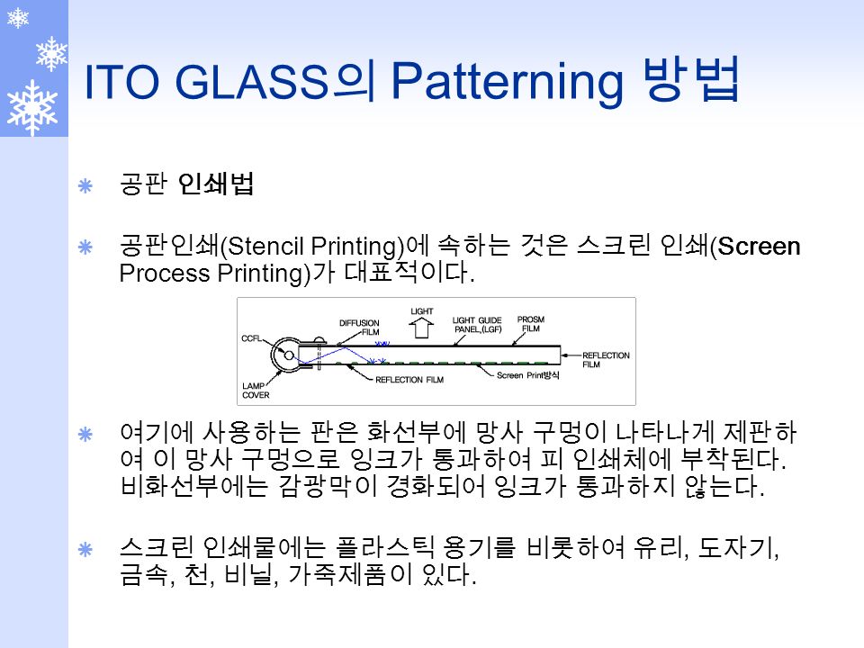 ITO GLASS 의 Patterning 방법  공판 인쇄법  공판인쇄 (Stencil Printing) 에 속하는 것은 스크린 인쇄 (Screen Process Printing) 가 대표적이다.