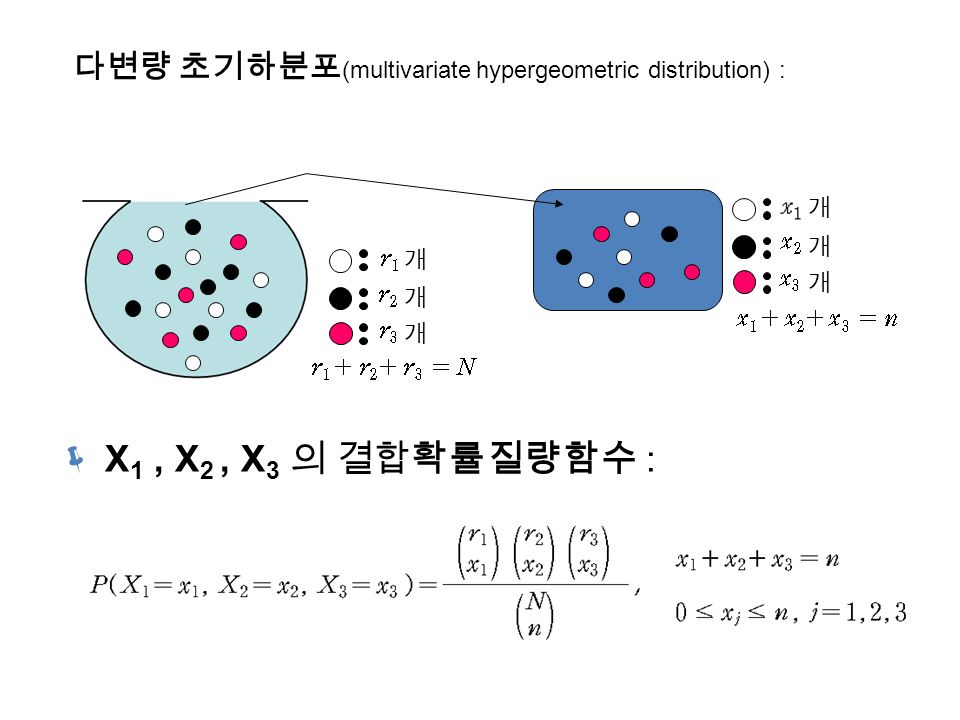 다변량 초기하분포 (multivariate hypergeometric distribution) : 개 개 개 개 개 개  X 1, X 2, X 3 의 결합확률질량함수 :