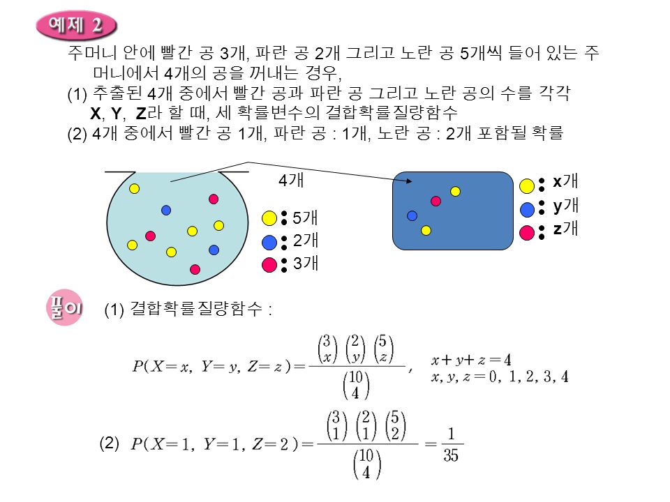 (1) 결합확률질량함수 : 5개5개 2개2개 3개3개 4개4개 x개x개 y개y개 z개z개 (2) 주머니 안에 빨간 공 3 개, 파란 공 2 개 그리고 노란 공 5 개씩 들어 있는 주 머니에서 4 개의 공을 꺼내는 경우, (1) 추출된 4 개 중에서 빨간 공과 파란 공 그리고 노란 공의 수를 각각 X, Y, Z 라 할 때, 세 확률변수의 결합확률질량함수 (2) 4 개 중에서 빨간 공 1 개, 파란 공 : 1 개, 노란 공 : 2 개 포함될 확률