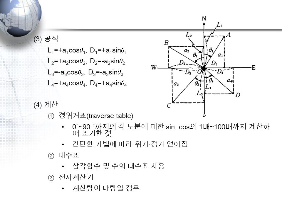 (3) 공식 L 1 =+a 1 cos  1, D 1 =+a 1 sin  1 L 2 =+a 2 cos  2, D 2 =-a 2 sin  2 L 3 =-a 3 cos  3, D 3 =-a 3 sin  3 L 4 =+a 4 cos  4, D 4 =+a 4 sin  4 (4) 계산 ①경위거표 (traverse table) 0˚~90 ˚ 까지의 각 도분에 대한 sin, cos 의 1 배 ~100 배까지 계산하 여 표기한 것 간단한 가법에 따라 위거 · 경거 얻어짐 ②대수표 삼각함수 및 수의 대수표 사용 ③전자계산기 계산량이 다량일 경우