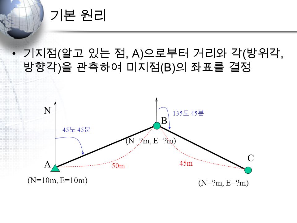 기본 원리 기지점 ( 알고 있는 점, A) 으로부터 거리와 각 ( 방위각, 방향각 ) 을 관측하여 미지점 (B) 의 좌표를 결정 (N=10m, E=10m) A B N 45 도 45 분 (N= m, E= m) 50m C (N= m, E= m) 135 도 45 분 45m