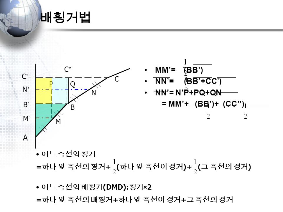 배횡거법 MM’= (BB’) NN’= (BB’+CC’) NN’= N’P+PQ+QN = MM’+ (BB’)+ (CC’’) 어느 측선의 횡거 = 하나 앞 측선의 횡거 + ( 하나 앞 측선이 경거 )+ ( 그 측선의 경거 ) 어느 측선의 배횡거 (DMD): 횡거 ×2 = 하나 앞 측선의 배횡거 + 하나 앞 측선이 경거 + 그 측선의 경거 M M’M’ B’B’ N’N’ C’C’ B N C C C PQ A