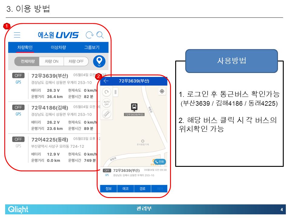 3. 이용 방법 4 관리부 1. 로그인 후 통근버스 확인가능 ( 부산 3639 / 김해 4186 / 동래 4225) 2.