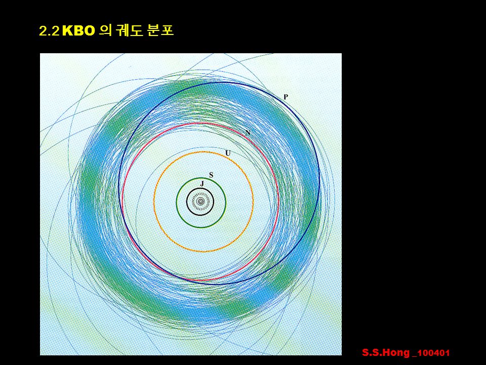2.2 KBO 의 궤도 분포 S.S.Hong _