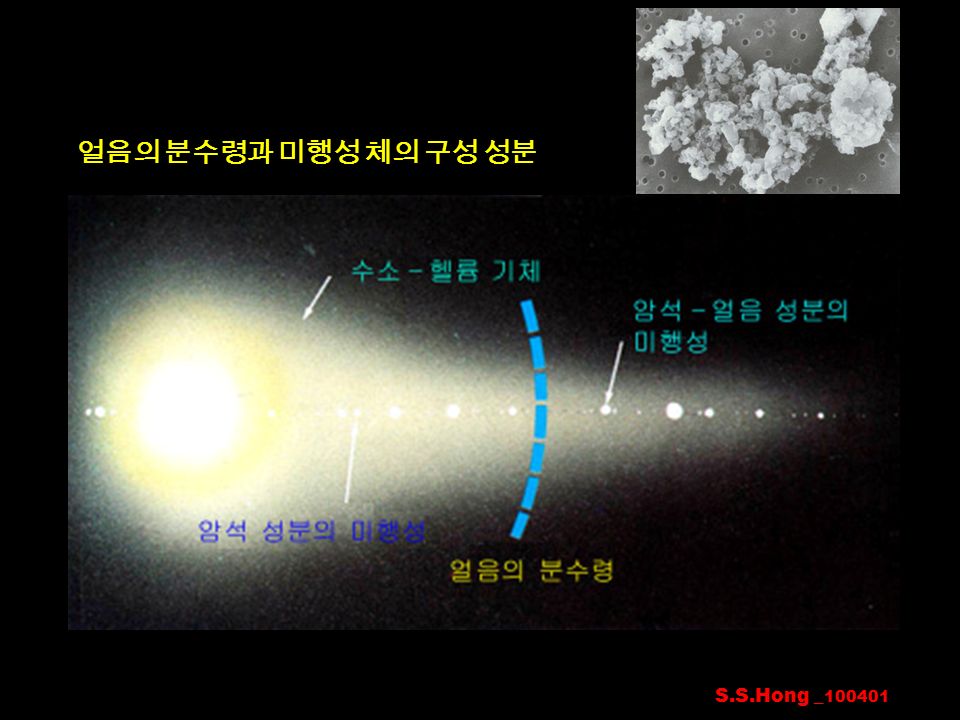 얼음의 분수령과 미행성 체의 구성 성분 S.S.Hong _