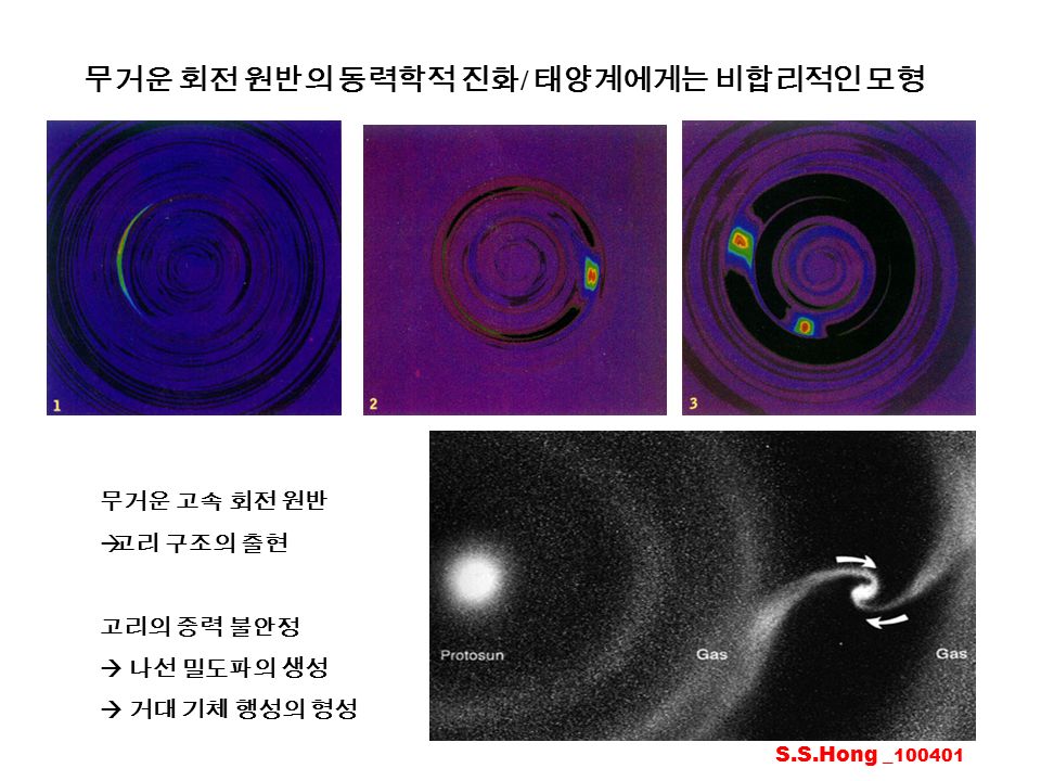 무거운 회전 원반의 동력학적 진화 / 태양계에게는 비합리적인 모형 무거운 고속 회전 원반  고리 구조의 출현 고리의 중력 불안정  나선 밀도파의 생성  거대 기체 행성의 형성 S.S.Hong _