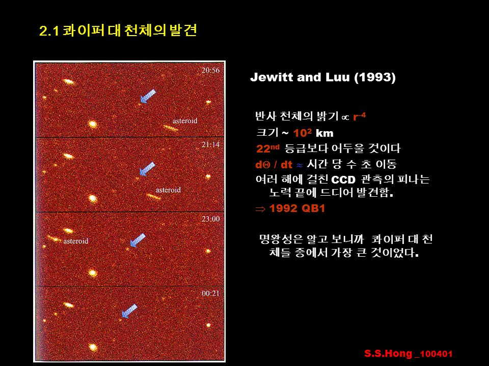 Jewitt and Luu (1993) 반사 천체의 밝기  r –4 크기 ~ 10 2 km 22 nd 등급보다 어두울 것이다 d  / dt  시간 당 수 초 이동 여러 해에 걸친 CCD 관측의 피나는 노력 끝에 드디어 발견함.