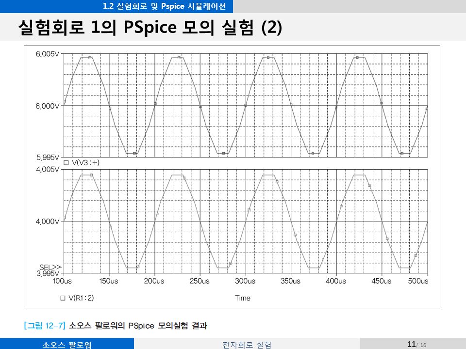 소오스 팔로워전자회로 실험 11 / 16 실험회로 1 의 PSpice 모의 실험 (2) 1.2 실험회로 및 Pspice 시뮬레이션