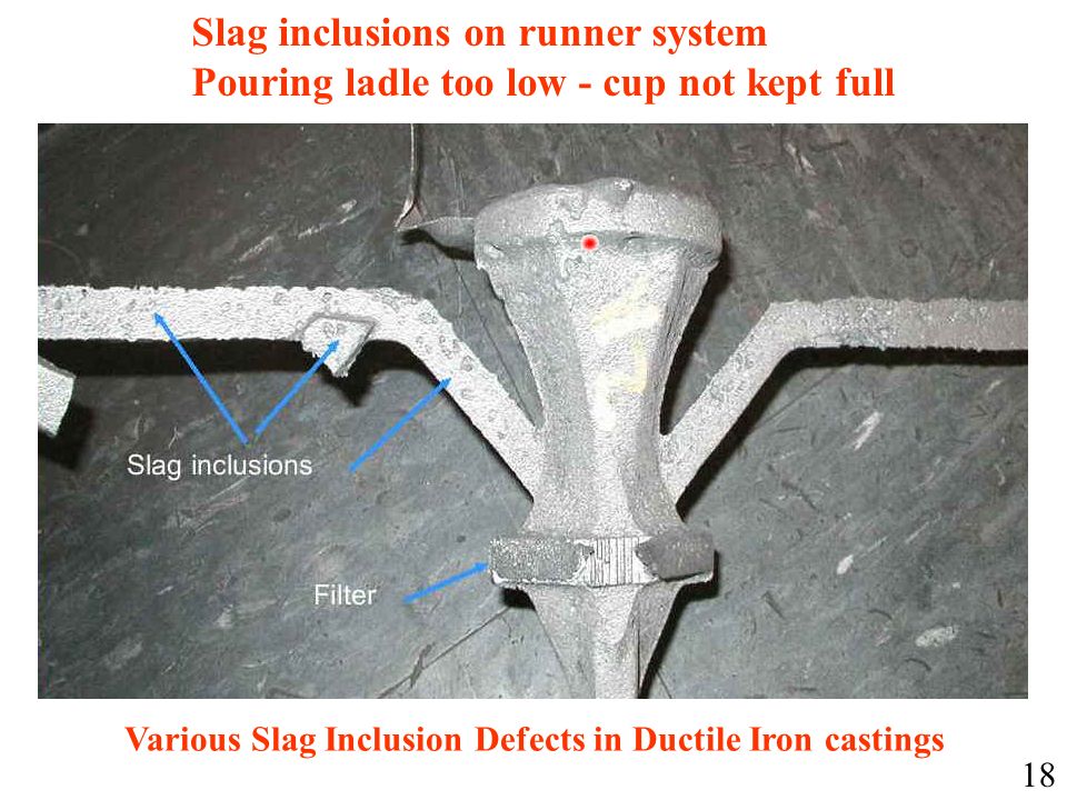 Various Slag Inclusion Defects in Ductile Iron castings Slag inclusions on runner system Pouring ladle too low - cup not kept full 18