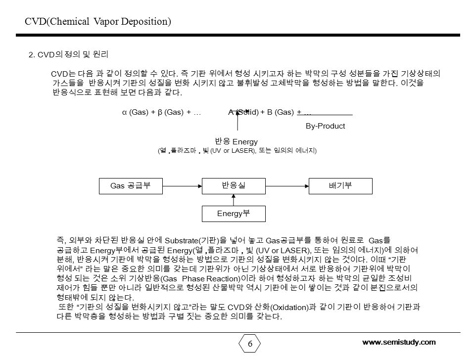 CVD(Chemical Vapor Deposition) 2.
