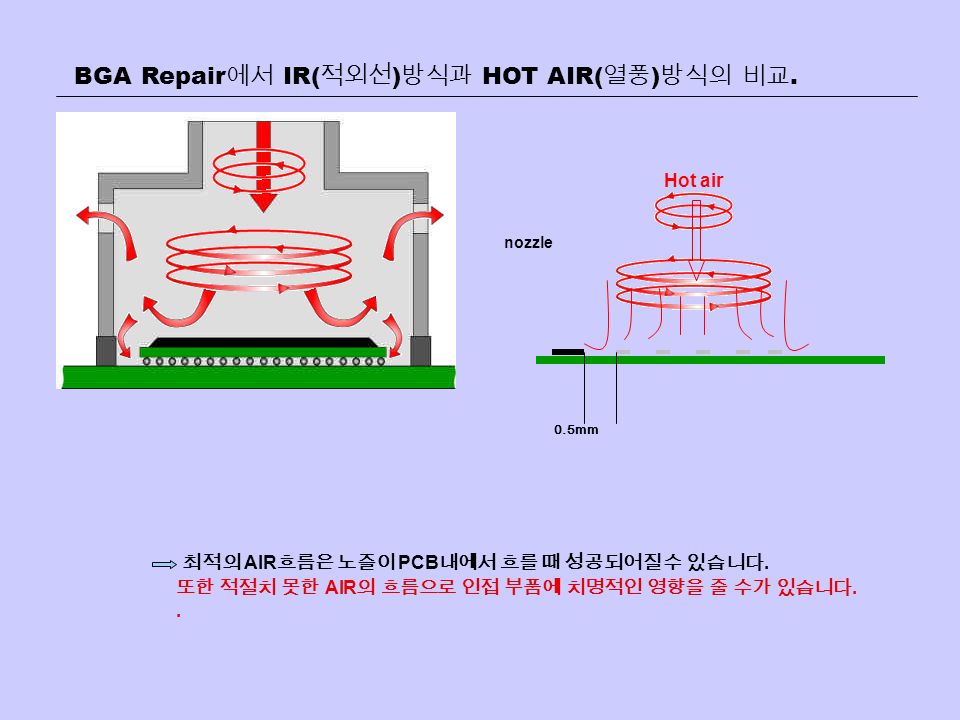 BGA Repair 에서 IR( 적외선 ) 방식과 HOT AIR( 열풍 ) 방식의 비교.