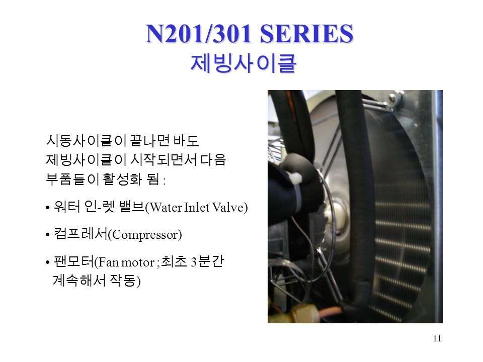 11 N201/301 SERIES 시동사이클이 끝나면 바도 제빙사이클이 시작되면서 다음 부품들이 활성화 됨 : 워터 인 - 렛 밸브 (Water Inlet Valve) 컴프레서 (Compressor) 팬모터 (Fan motor ; 최초 3 분간 계속해서 작동 ) 제빙사이클