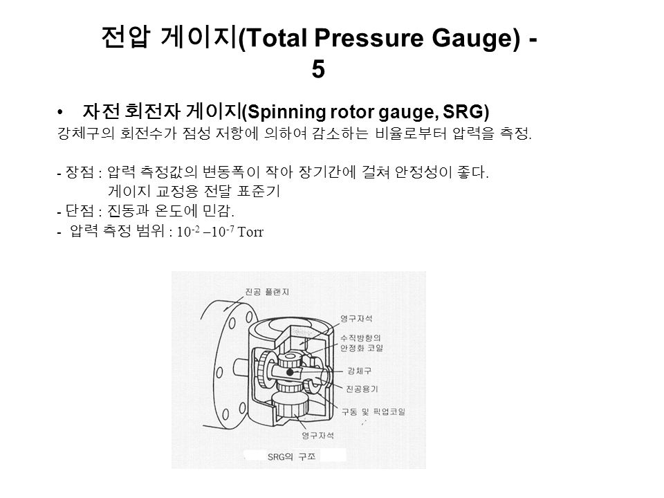 전압 게이지 (Total Pressure Gauge) - 5 자전 회전자 게이지 (Spinning rotor gauge, SRG) 강체구의 회전수가 점성 저항에 의하여 감소하는 비율로부터 압력을 측정.