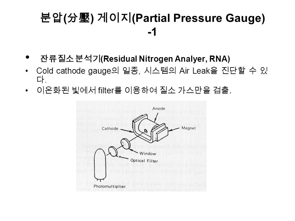 분압 ( 分壓 ) 게이지 (Partial Pressure Gauge) -1 잔류질소 분석기 (Residual Nitrogen Analyer, RNA) Cold cathode gauge 의 일종, 시스템의 Air Leak 을 진단할 수 있 다.