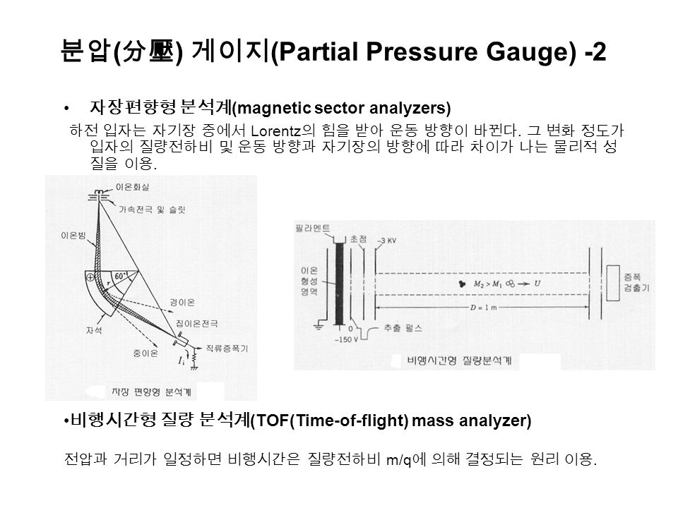 분압 ( 分壓 ) 게이지 (Partial Pressure Gauge) -2 자장편향형 분석계 (magnetic sector analyzers) 하전 입자는 자기장 중에서 Lorentz 의 힘을 받아 운동 방향이 바뀐다.