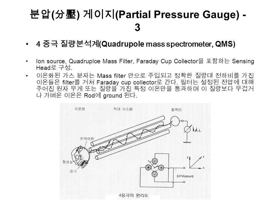 분압 ( 分壓 ) 게이지 (Partial Pressure Gauge) 중극 질량분석계 (Quadrupole mass spectrometer, QMS) Ion source, Quadruploe Mass Filter, Faraday Cup Collector 을 포함하는 Sensing Head 로 구성.