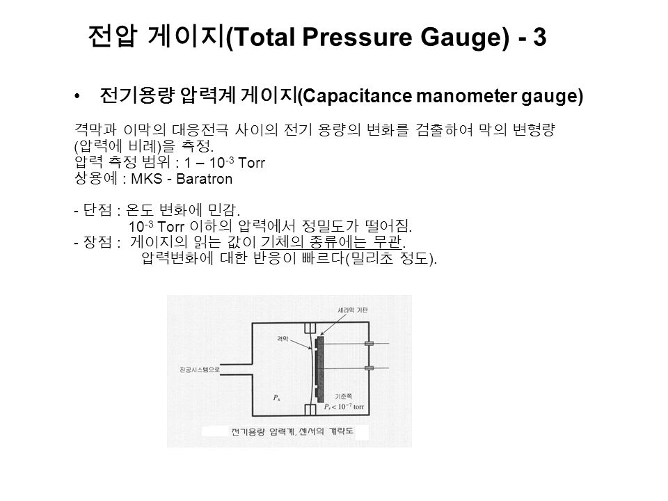 전압 게이지 (Total Pressure Gauge) - 3 전기용량 압력계 게이지 (Capacitance manometer gauge) 격막과 이막의 대응전극 사이의 전기 용량의 변화를 검출하여 막의 변형량 ( 압력에 비례 ) 을 측정.