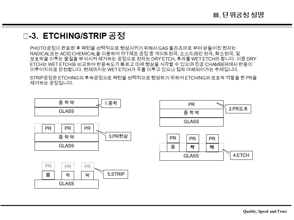 Ⅲ -3. ETCHING/STRIP 공정 Ⅲ.