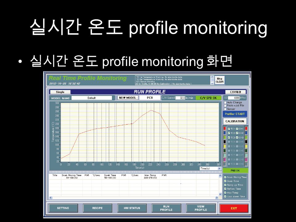 실시간 온도 profile monitoring 실시간 온도 profile monitoring 화면