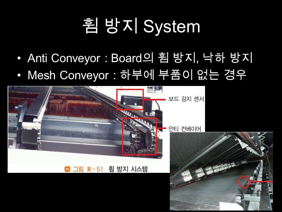 휨 방지 System Anti Conveyor : Board 의 휨 방지, 낙하 방지 Mesh Conveyor : 하부에 부품이 없는 경우