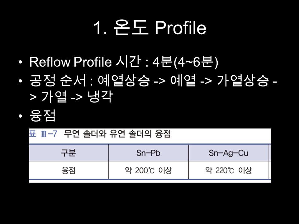 Reflow Profile 시간 : 4 분 (4~6 분 ) 공정 순서 : 예열상승 -> 예열 -> 가열상승 - > 가열 -> 냉각 융점