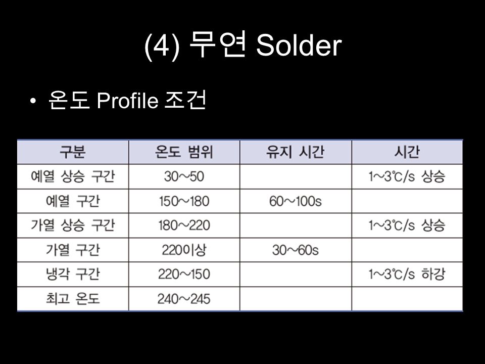 (4) 무연 Solder 온도 Profile 조건