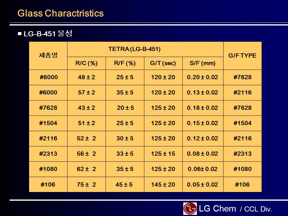 LG Chem / CCL Div.