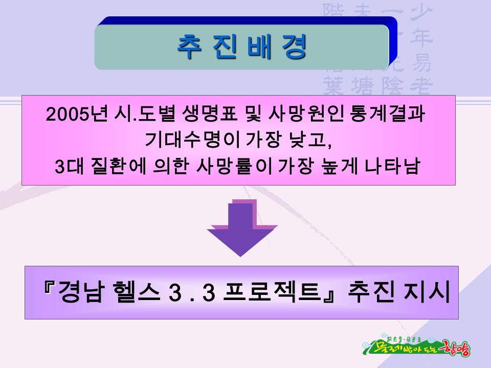 『 『경남 헬스 3. 3 프로젝트』추진 지시 2005 년 시.