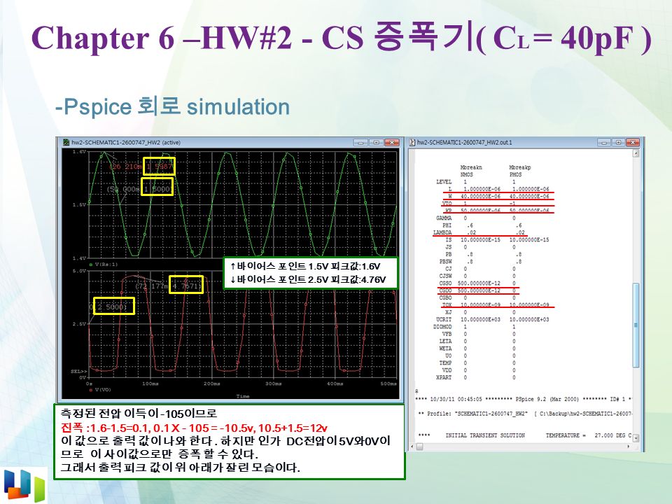 Chapter 6 –HW#2 - CS 증폭기 ( C L = 40pF ) -Pspice 회로 simulation 측정된 전압 이득이 -105 이므로 진폭 : =0.1, 0.1 X = -10.5v, =12v 이 값으로 출력 값이 나와 한다.