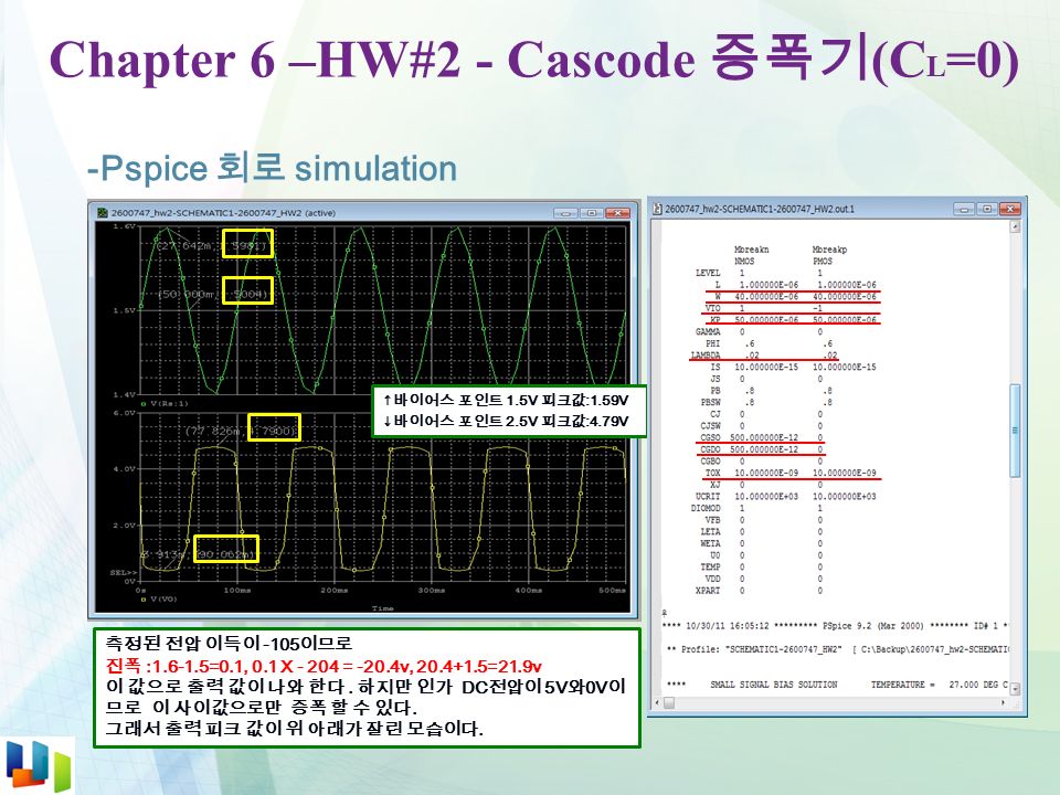 Chapter 6 –HW#2 - Cascode 증폭기 (C L =0) -Pspice 회로 simulation 측정된 전압 이득이 -105 이므로 진폭 : =0.1, 0.1 X = -20.4v, =21.9v 이 값으로 출력 값이 나와 한다.