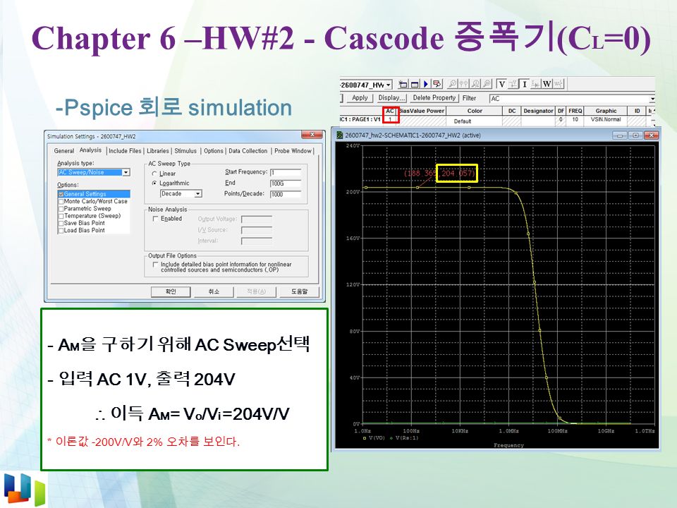 Chapter 6 –HW#2 - Cascode 증폭기 (C L =0) -Pspice 회로 simulation - A M 을 구하기 위해 AC Sweep 선택 - 입력 AC 1V, 출력 204V ∴ 이득 A M = V o /V i =204V/V * 이론값 -200V/V 와 2% 오차를 보인다.